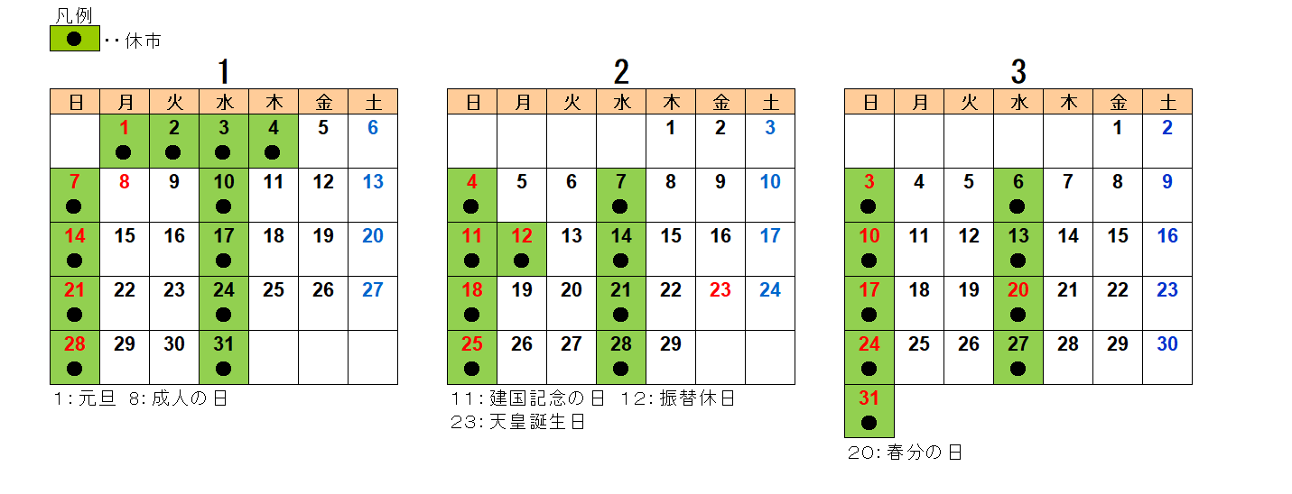 2024年1月から3月までの青果部カレンダー