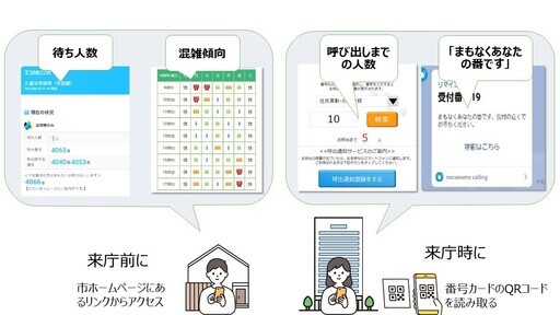 混雑状況を確認することができます