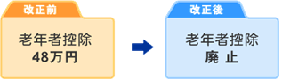 老年者控除の廃止のイメージ