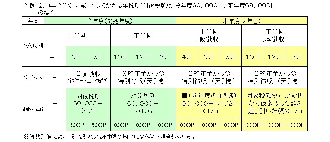 １年目