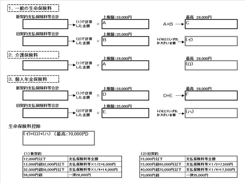 生命保険料控除　計算表