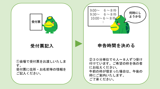 田主丸会場での申告受付手順について説明する画像　受付表記入と申告時間の決定について説明