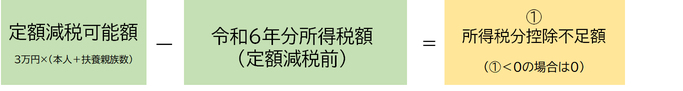 所得税分控除不足額計算式