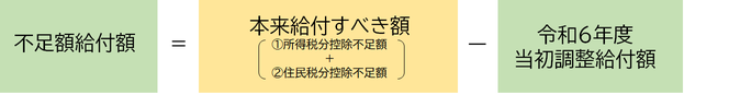 不足額給付計算式