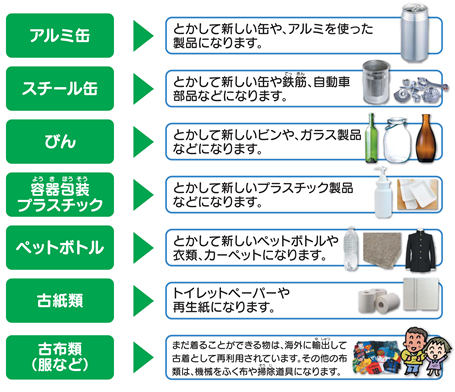 リサイクル製品