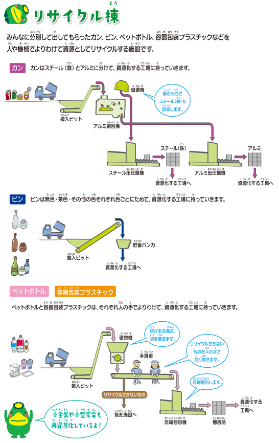 リサイクル棟