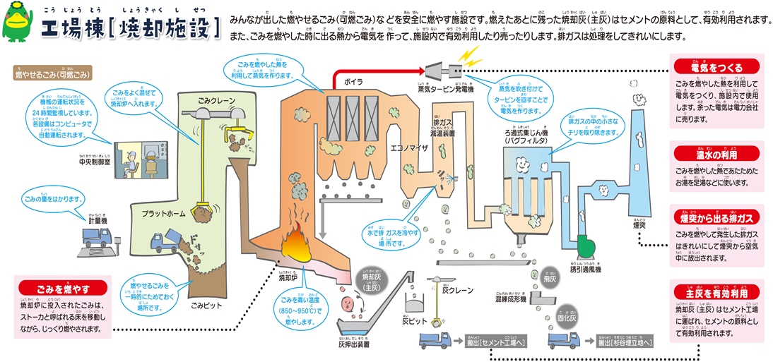 焼却施設