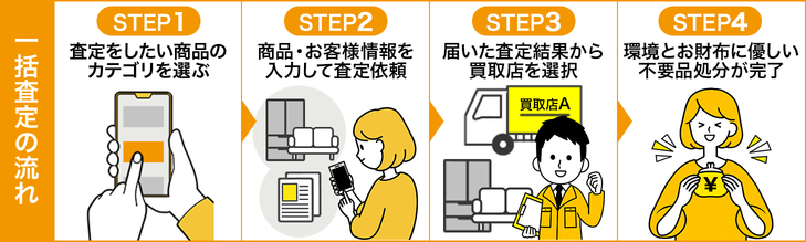 おいくら査定フロー図