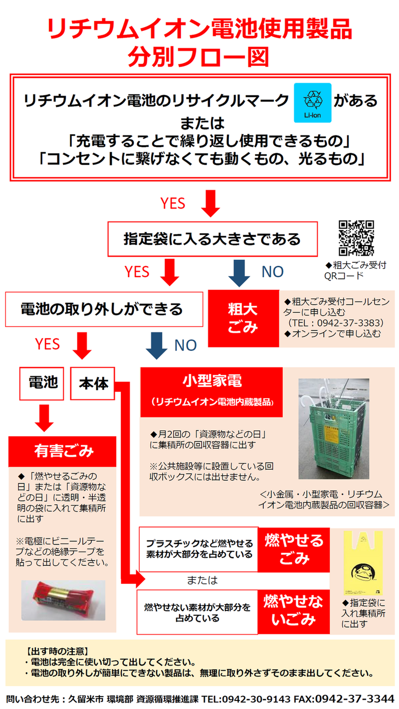 リチウムイオン電池使用製品分別フロー図