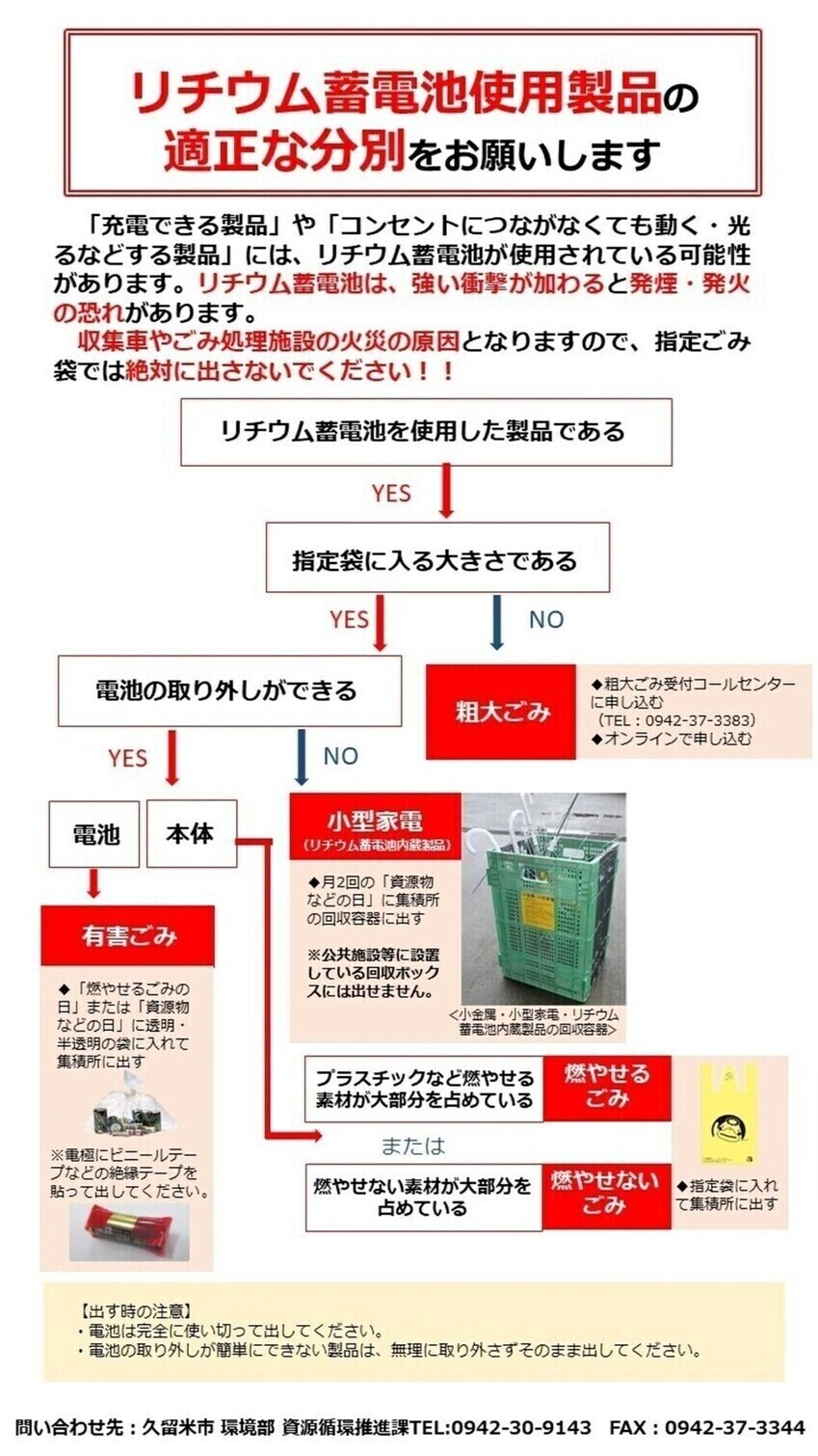 適切な分別に関するチラシ