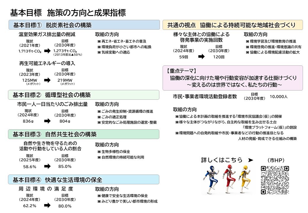 基本計画（概要２）