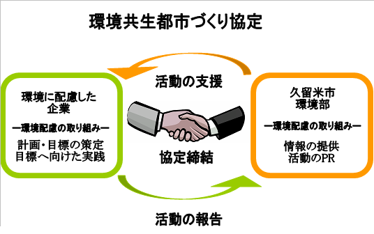 協定における行政と事業者の役割