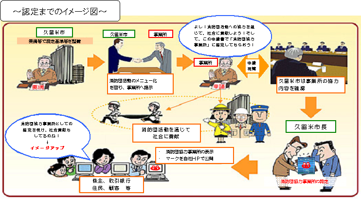 制度認定までのイメージ