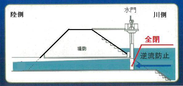 イメージ図