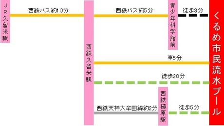 交通案内図