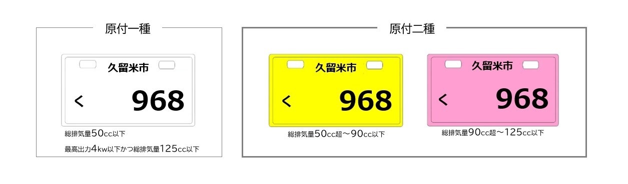 原付一種と二種のナンバープレート