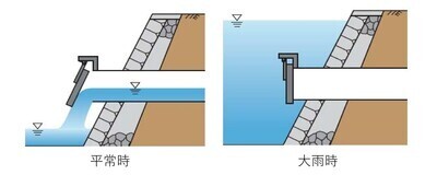 逆流防止施設のイメージ図