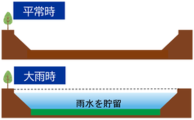 調整施設イメージ画像