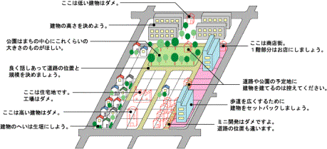 地区計画制度説明イメージ画像