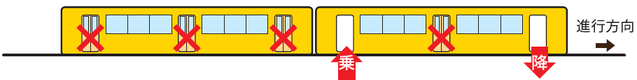 久大本線の乗降の仕方