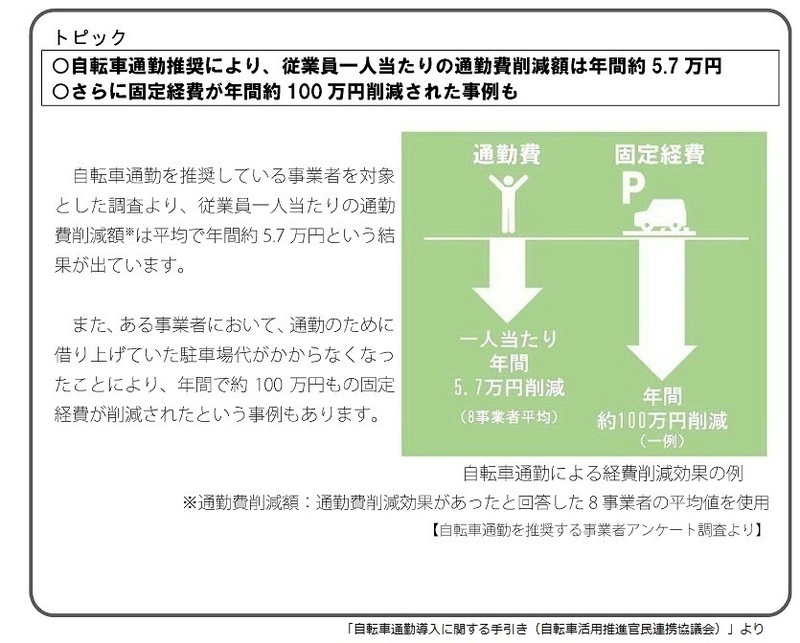 経費削減