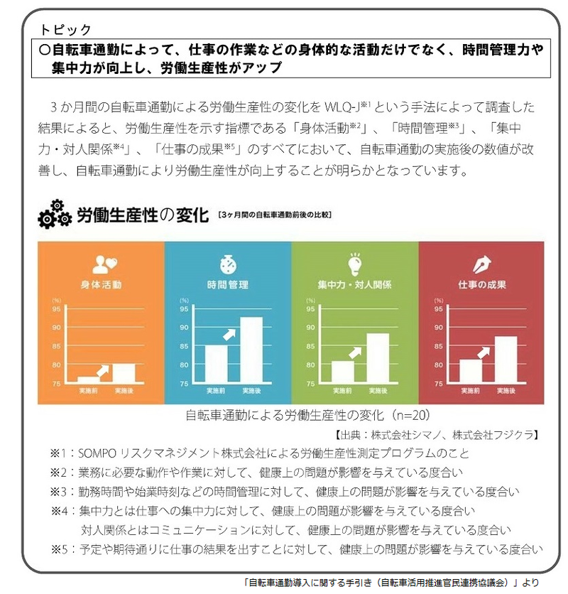 生産性の向上