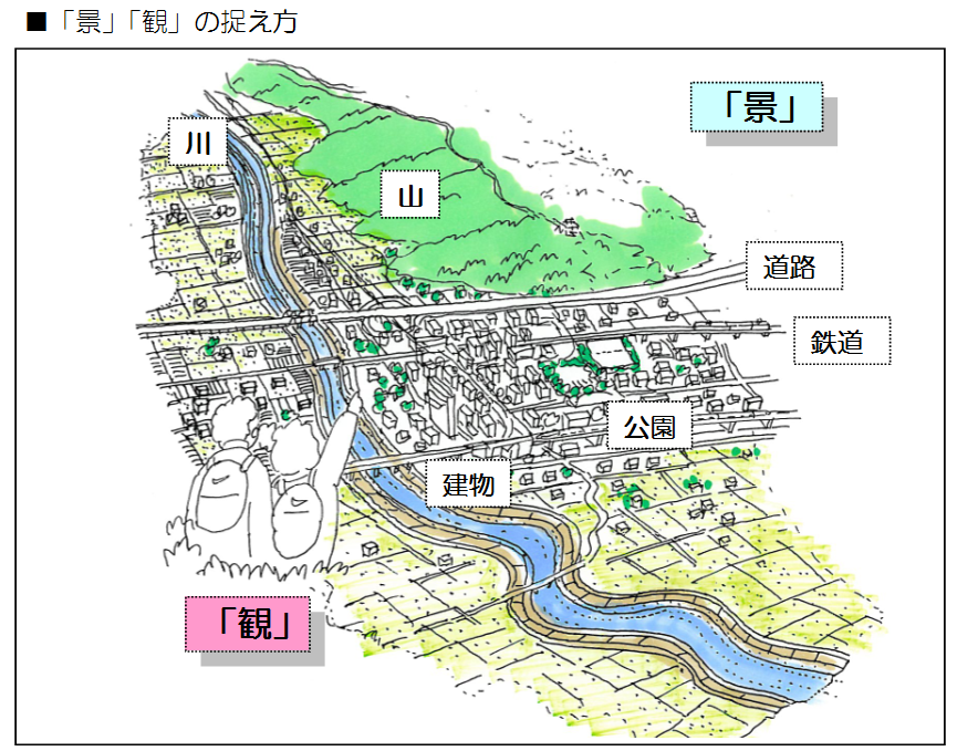 景観の捉え方