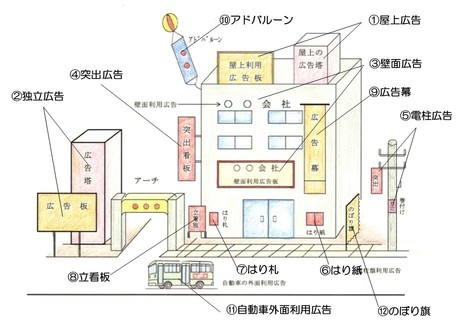 屋外広告物イメージ