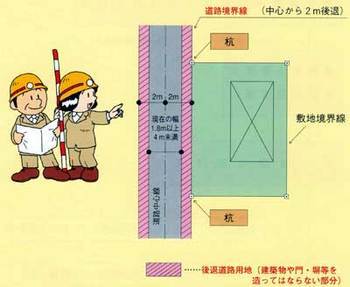 セットバックのイメージ平面図