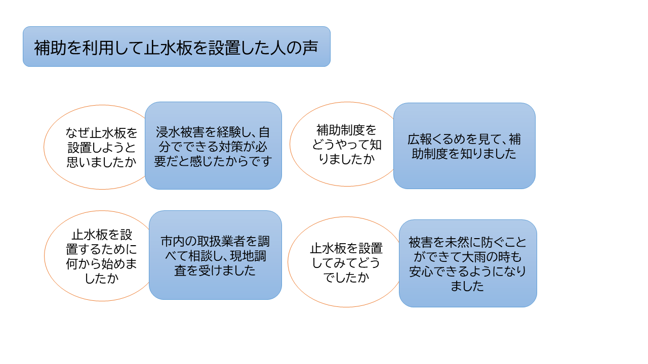 補助を利用して止水版を設置した人の声