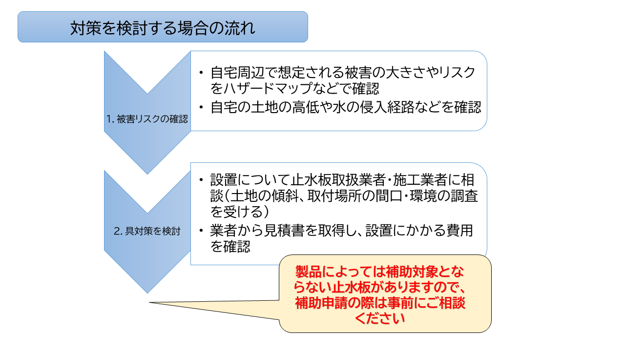止水板設置の流れ