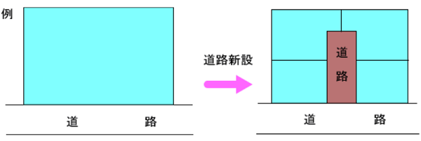 区画の変更の例（道路の新設）