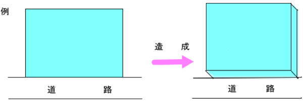 形の変更の例（盛土）