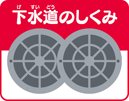 下水道のしくみを紹介したページのタイトルバナーです