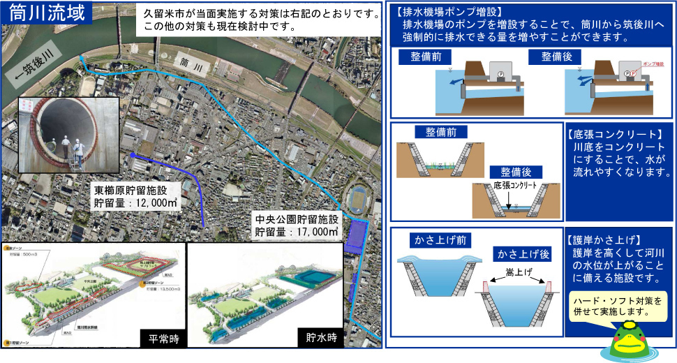 筒川流域浸水対策の図解