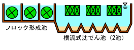 横流式ちんでん池の概念図