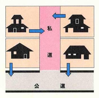 私道にしか接していない家屋が２軒ある場合