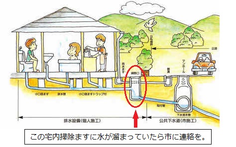 下水道管理区分