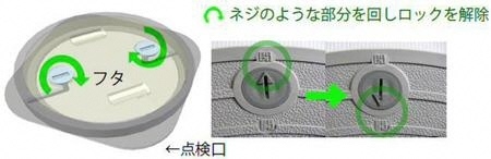 ふたの開閉方法の画像