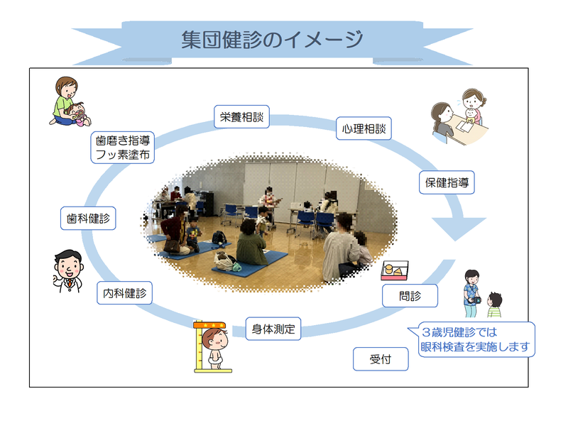 集団健診のイメージ