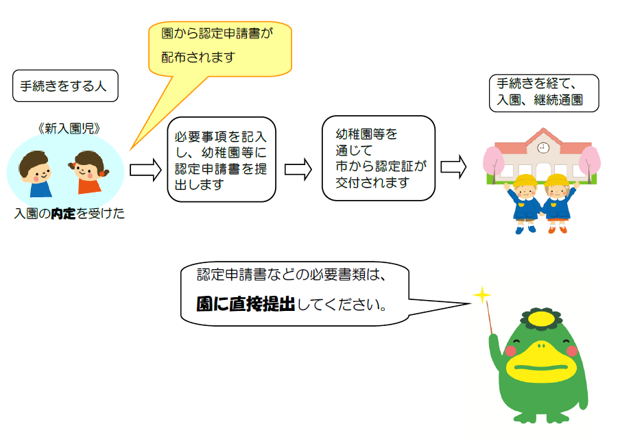 大まな流れをあらわしています。詳しくは以下をご確認ください。
