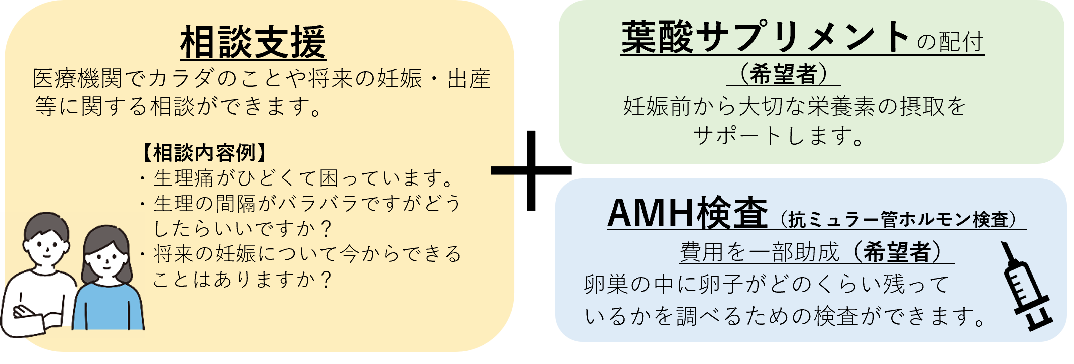 サポート内容
