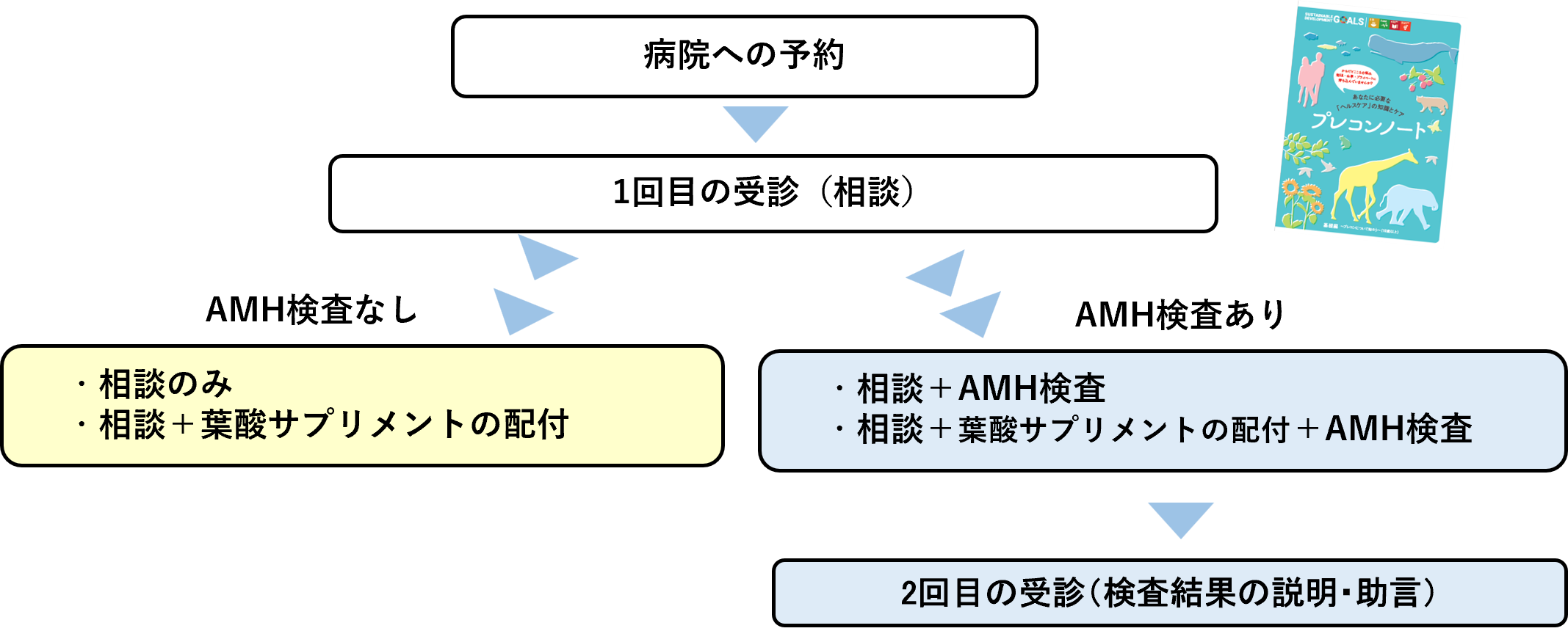 ご利用の流れ