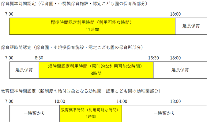 利用時間のイメージ