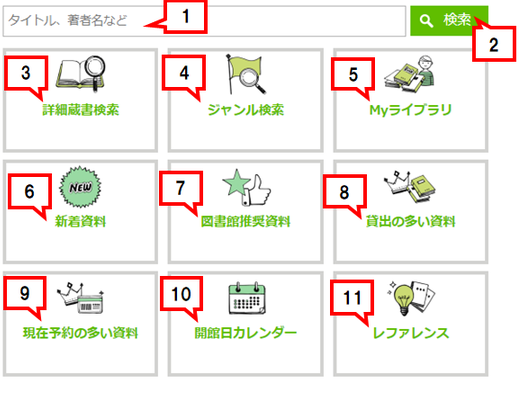 スマートフォンの表示画面
