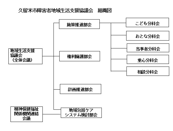 協議会組織図 協議会組織図