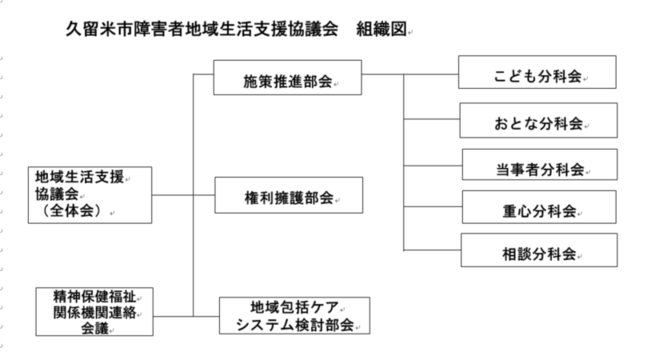 協議会組織図