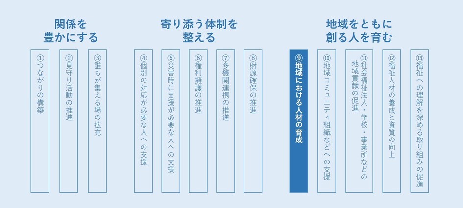 9.地域の人材の育成