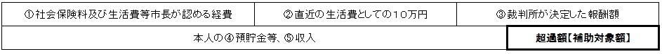 報酬の考え方