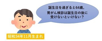 昭和34年11月生まれの男性。誕生日を過ぎると64歳、胃がん検診は誕生日の後に受けないといけないか、と質問しているイラスト。